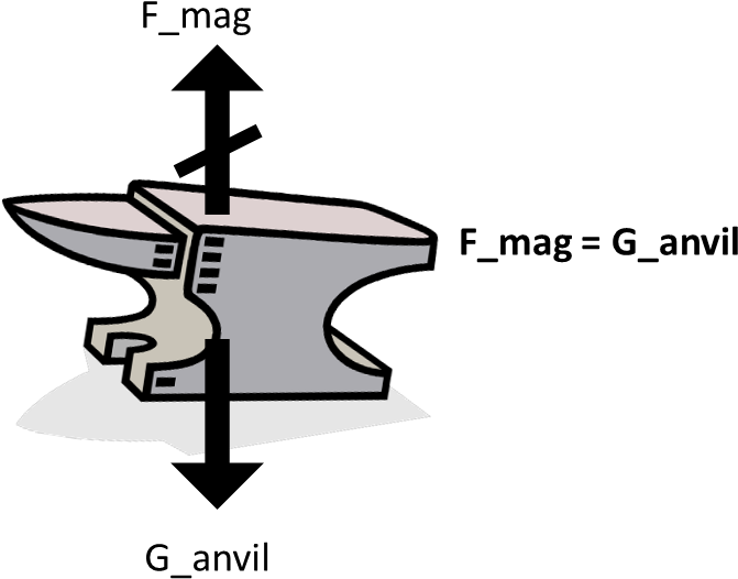 4) The Fourth Fbd Should Be Drawn Of The Magnet And - Ambolt (726x574)