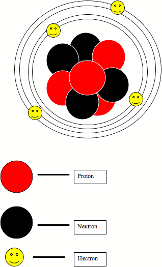 Berylium - - Atom With 4 Protons 4 Electrons And 4 Neutrons (318x525)