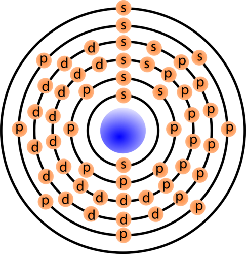 Electron Orbitals In Cesium - Circle (486x500)