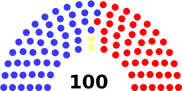 File - 112ussenatestructure - Svg - Men Vs Women Senate (800x411)