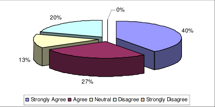 Students' Opinion About Learning Through The Participation - Oostenrijk Godsdienst Grafiek (741x369)