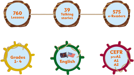 English Learning Programme That Includes Exciting Online - English Learning Programme That Includes Exciting Online (495x300)