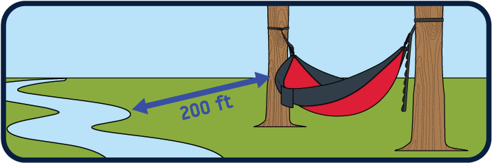 Set Up Hammock Camp At Least 200 Feet Away From Lakes - Set Up Hammock Camp At Least 200 Feet Away From Lakes (758x261)