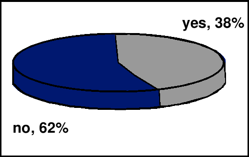 Percentage Of Women Reporting Suicidal Thoughts At - Diagram (510x323)