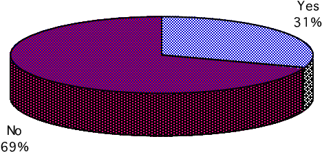 Have You Seen The Nsw Department Of Gaming And Racing's - Circle (574x354)