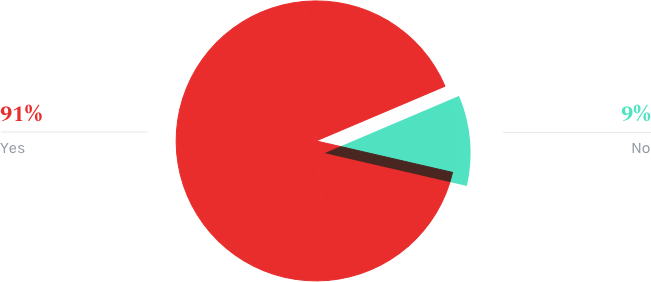 Are You A Remote Worker - Circle (651x282)