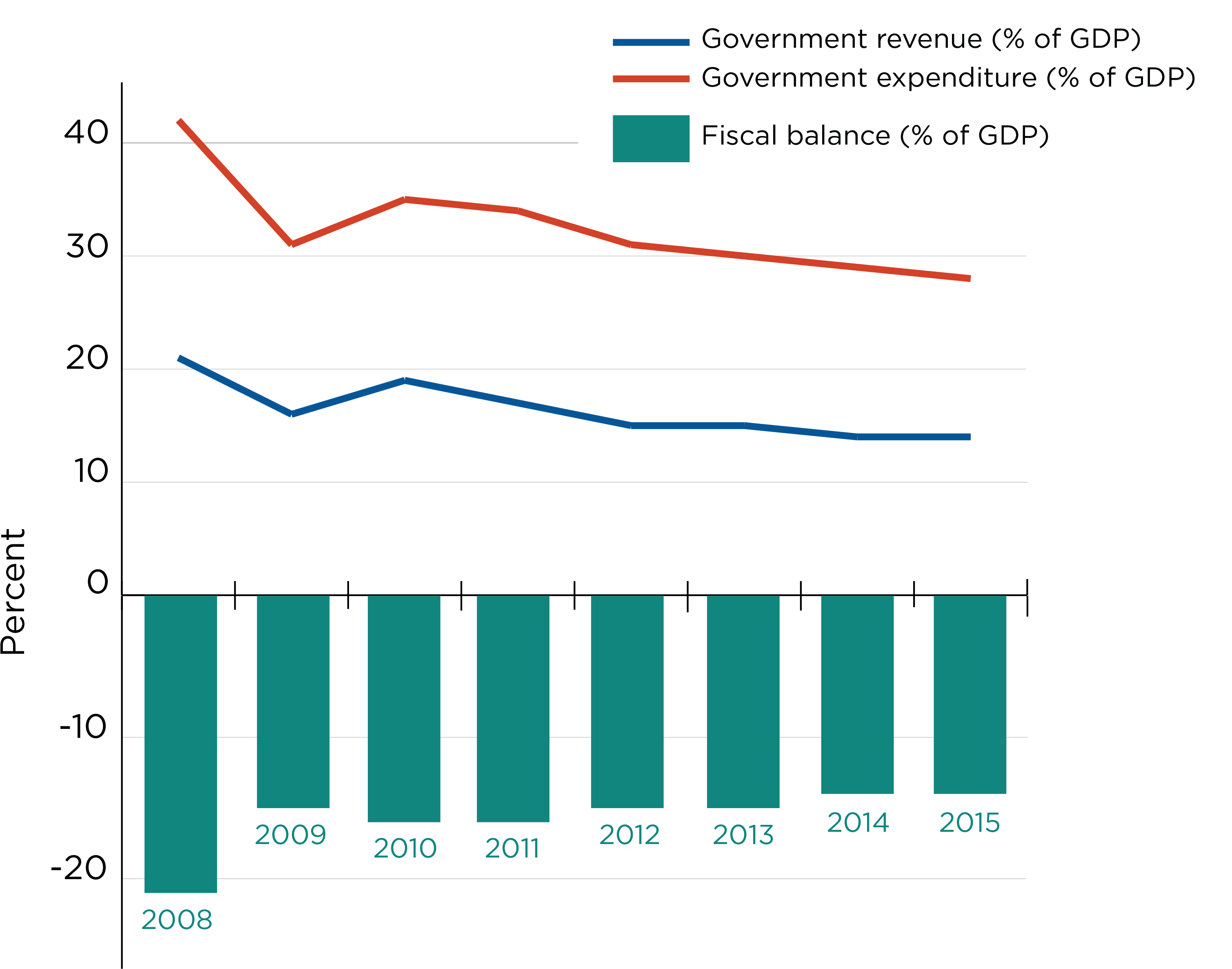 Graphic Royalty Free Stock Economy Drawing Domestic - Economy Of Eritrea (3130x2589)