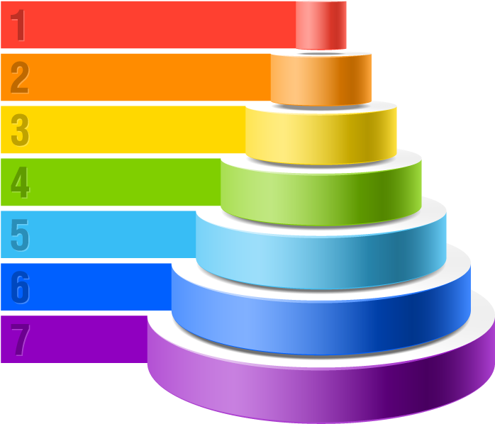 Research Design Hierarchy Clip Art - Hierarchy Of Research Design (780x780)