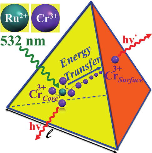 Jan Helbing And Eric Vauthey Dereka, Bogdan Helbing, - Triangle (525x519)