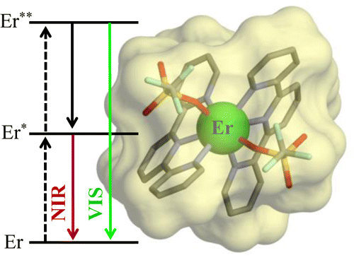 Jan Helbing And Eric Vauthey Dereka, Bogdan Helbing, - Diagram (500x368)