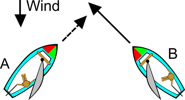 Borders And Frames Boating Sailing International Regulations - Sailing Rules Of The Road (628x340)