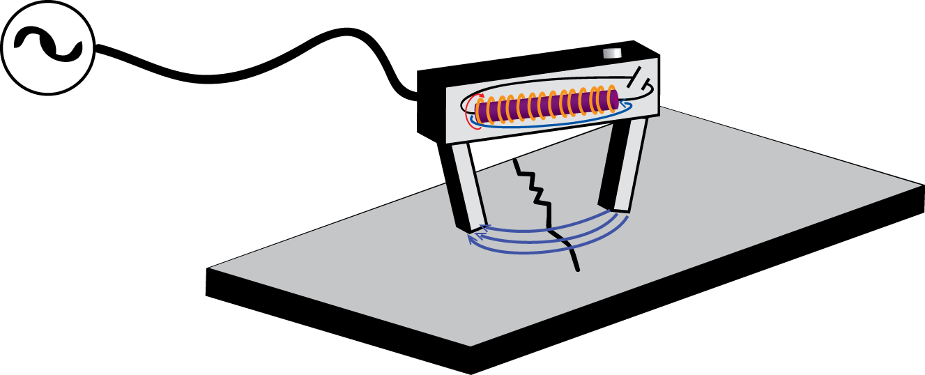 קובץ - Ndt-yoke - Yoke Ndt (1327x538)