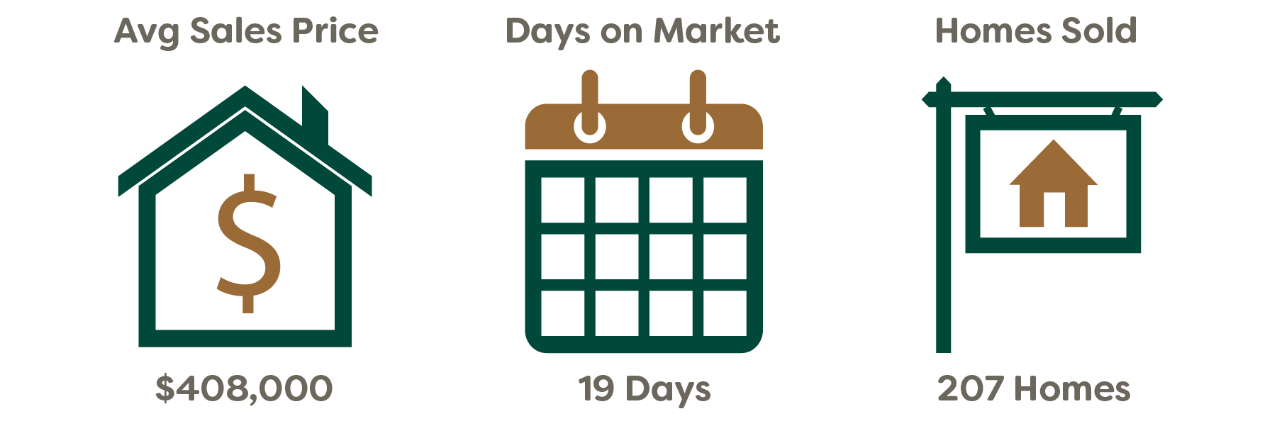 Time Keeps On Moving, Just Like The Real Estate Market - Portable Network Graphics (1801x601)