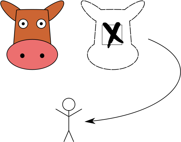 "you Have Two Cows" Jokes Originated As A Parody Of - You Have Two Cows (590x467)