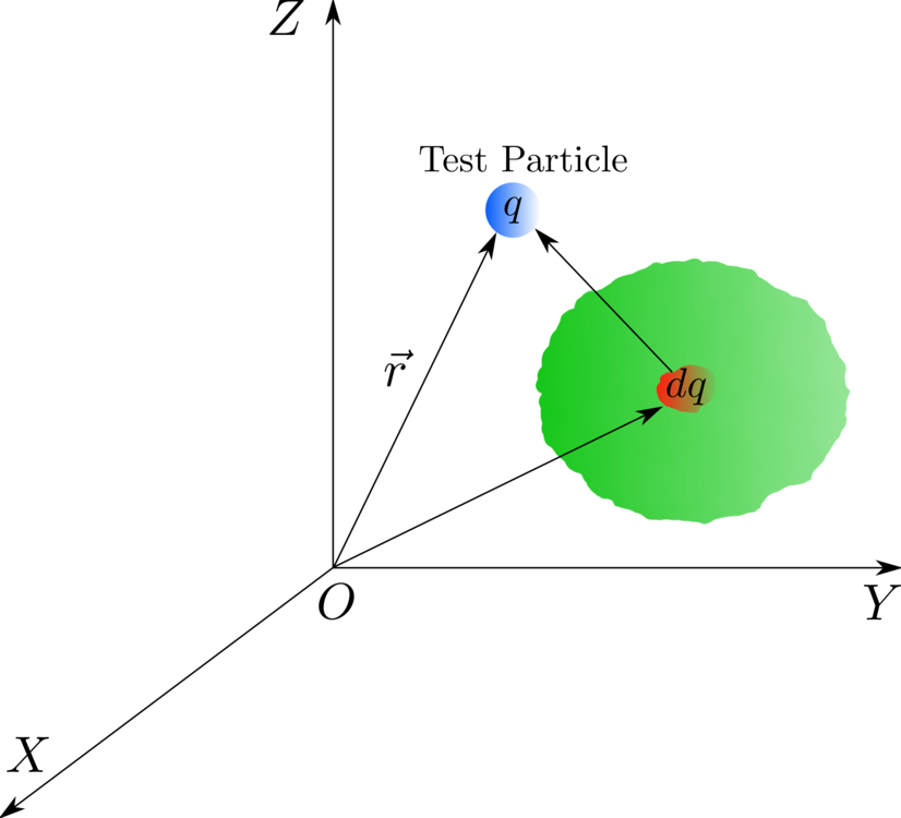 Electric Charge Electric Field Electricity Magnetism - Electric Charge (826x750)