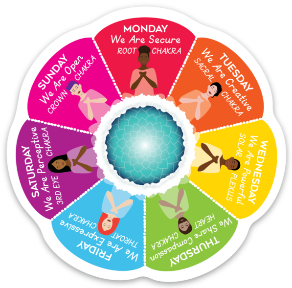 Shop Owner Julie Wilder - Wheel (597x589)