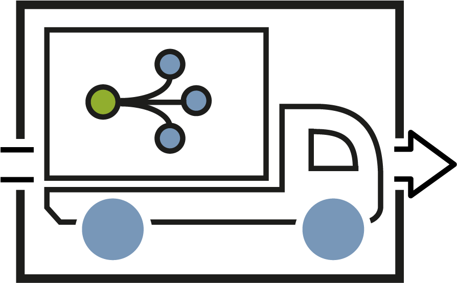 Characteristics In Transformation Process - Car (937x667)