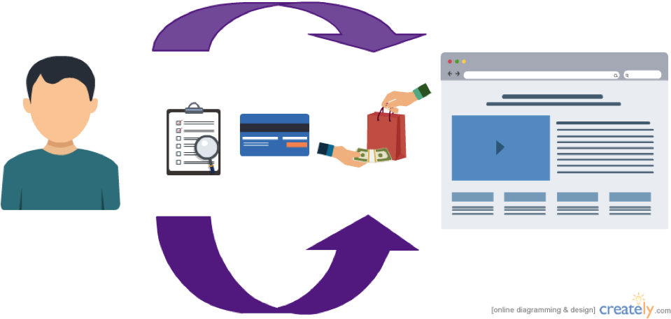 One-stop Experience For The End User - One-stop Experience For The End User (975x469)