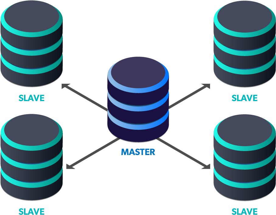 Ha With Read Scaling - Ha With Read Scaling (1049x806)
