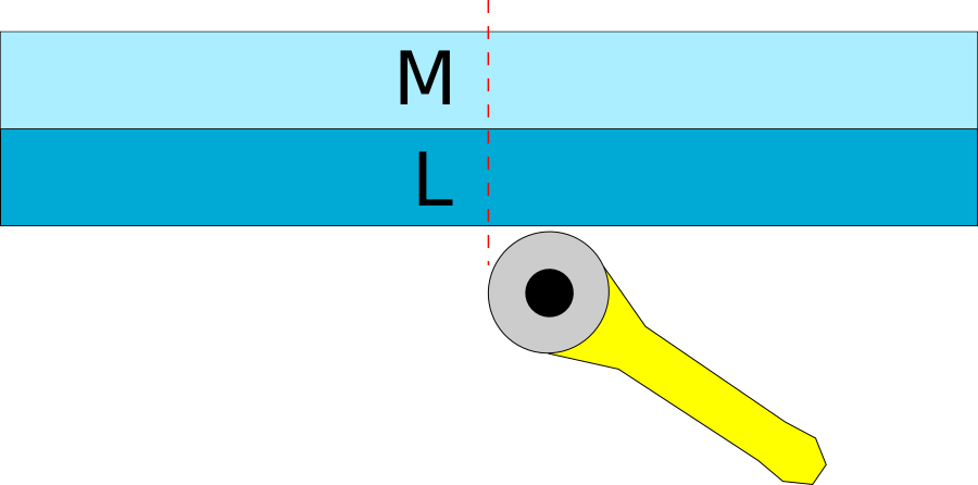 Ml - Merrill Lynch (900x446)