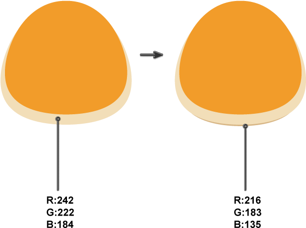 Creating The Head Shape - Creating The Head Shape (850x525)