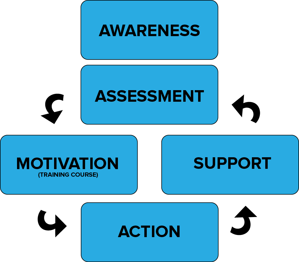 Driver Training Program Advantage Fleet Services - Flowchart (984x863)