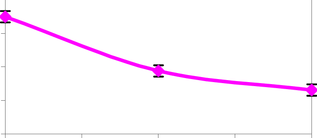 Mean Surface Area Of Xerogel Granules As A Function - Mean Surface Area Of Xerogel Granules As A Function (628x274)