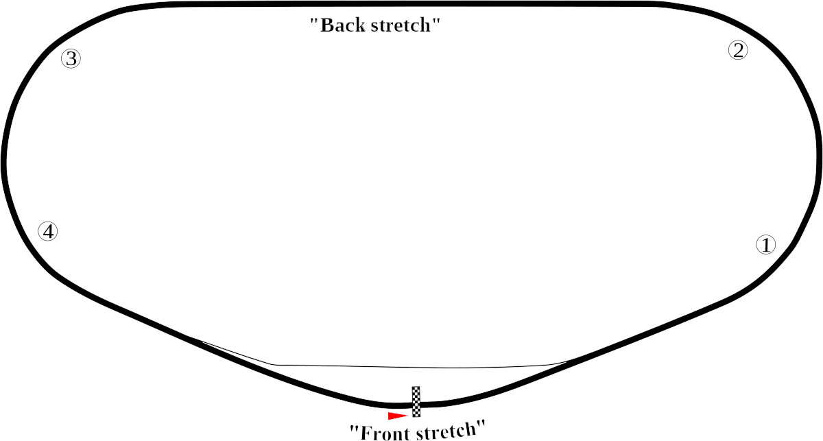 Circuito Daytona International Speedway (1200x643)