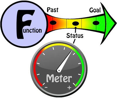 The Scale Is An Abstract Concept, To Help Us Think - Circle (400x343)