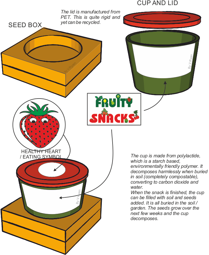 Seed Clipart Soil Formation - Design (700x854)