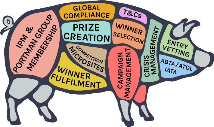 We Can Manage Every Element Of The Promotional Journey - Butcher Pig Chart (724x444)