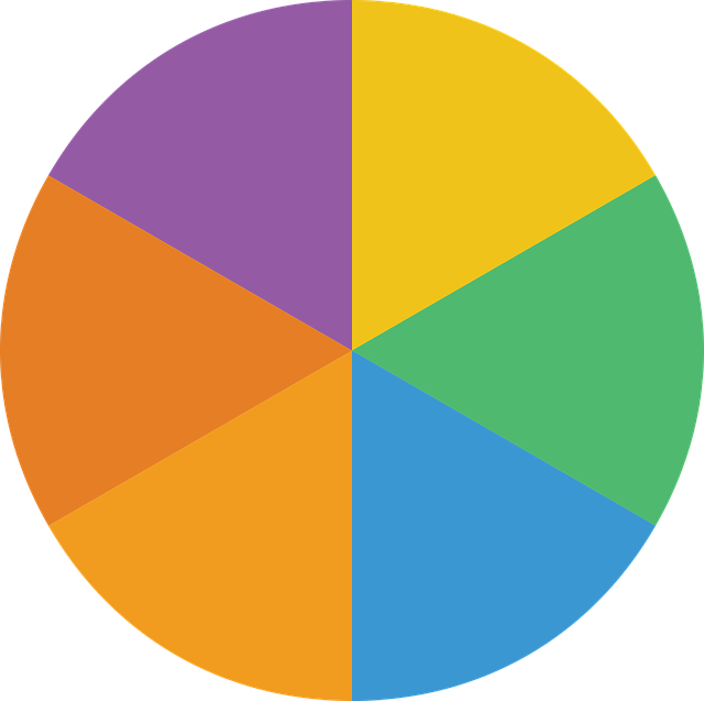 Report On Coherent Eu Policy For Cultural And Creative - Chart (640x637)