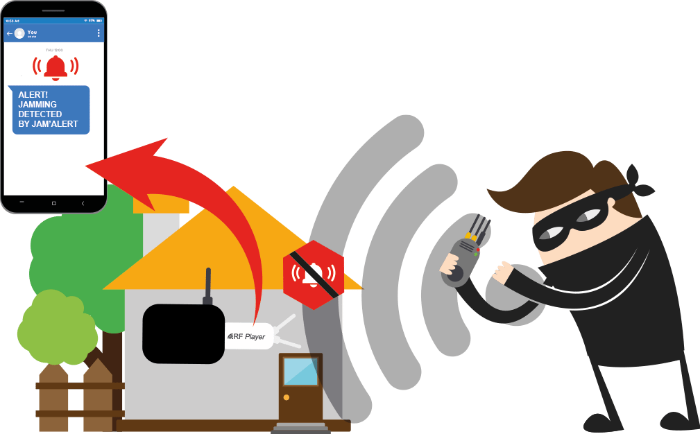 What Is The Jam'alert Application For - Cartoon (1009x626)