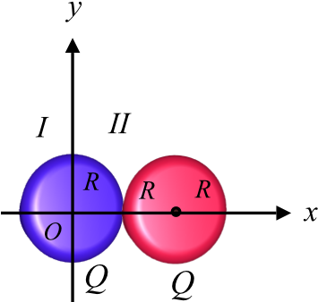 Solutions For Problems In Chapter - Positive Charge Q Is Distributed Uniformly Over Each (354x352)