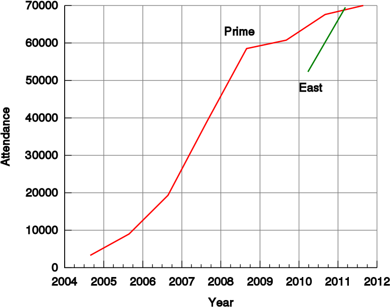 Graph Of A Function (800x640)