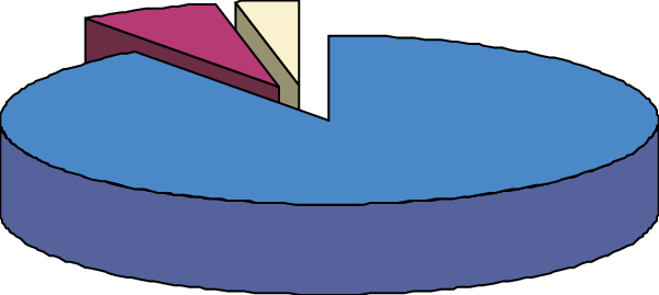 Division Of Teaching Material Market In Hungary - Division Of Teaching Material Market In Hungary (600x269)