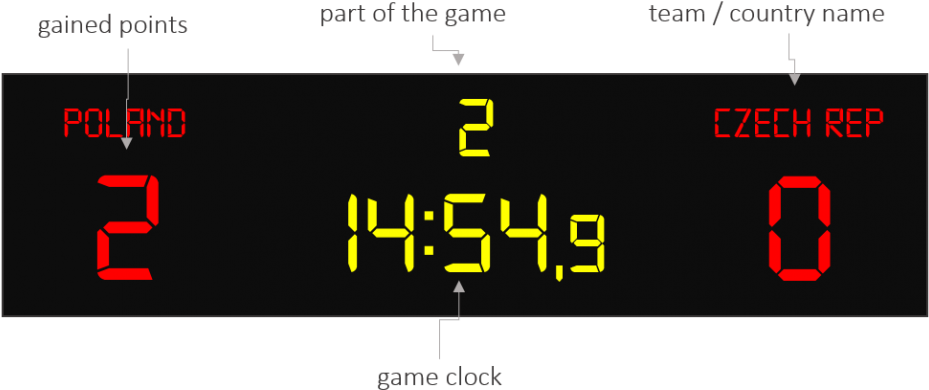 Creative Inspiration Basketball Scoreboard Clipart - Basketball Time Clock Png (940x424)