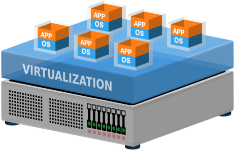 Virtual Machine Virtualization Computer Servers Virtual - Virtualizacion De Servidores Vmware (492x340)