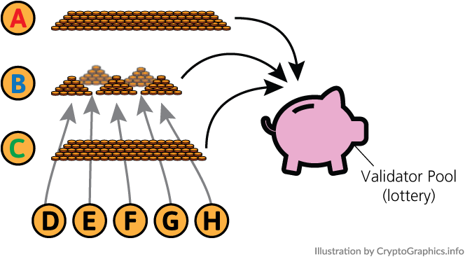 Banner Royalty Free Stock Collection Of Free Delegating - Leased Proof Of Stake (723x426)