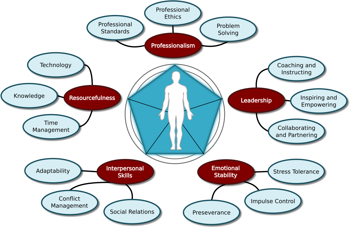 Banner Cfi Factorsanddimensions - Diagram (1426x914)
