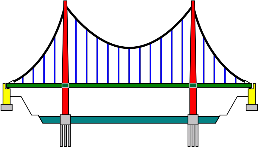 320 × 181 Pixels - Suspension Bridge Drawing (1024x578)