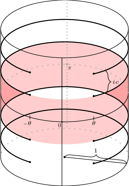 The Analytic Structure Of The Y Functions On A Cylinder - Sisi3 (592x752)