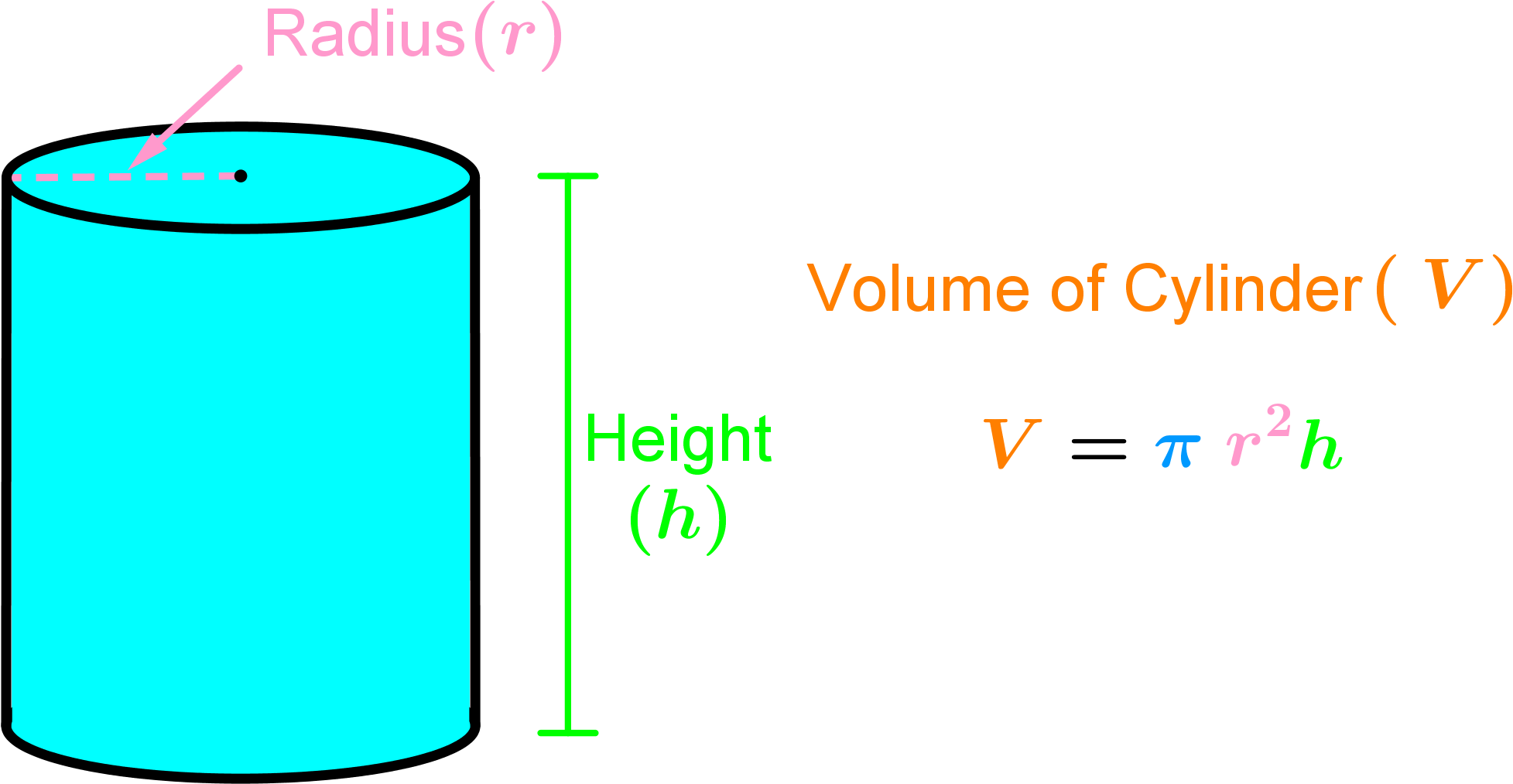 Cylinder Volume Formula Volume 2000x1039 Png Clipart Download cylinder-volume-formula-volume-2000x1039-png-clipart-download