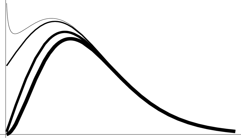 Higher-spin S = 1 2 , 1 ,> 1( - Line Art (797x458)