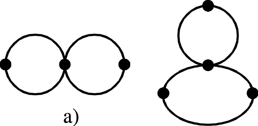 Connected 2-loop Graphs In Spin Wave Approximation - Circle (527x257)