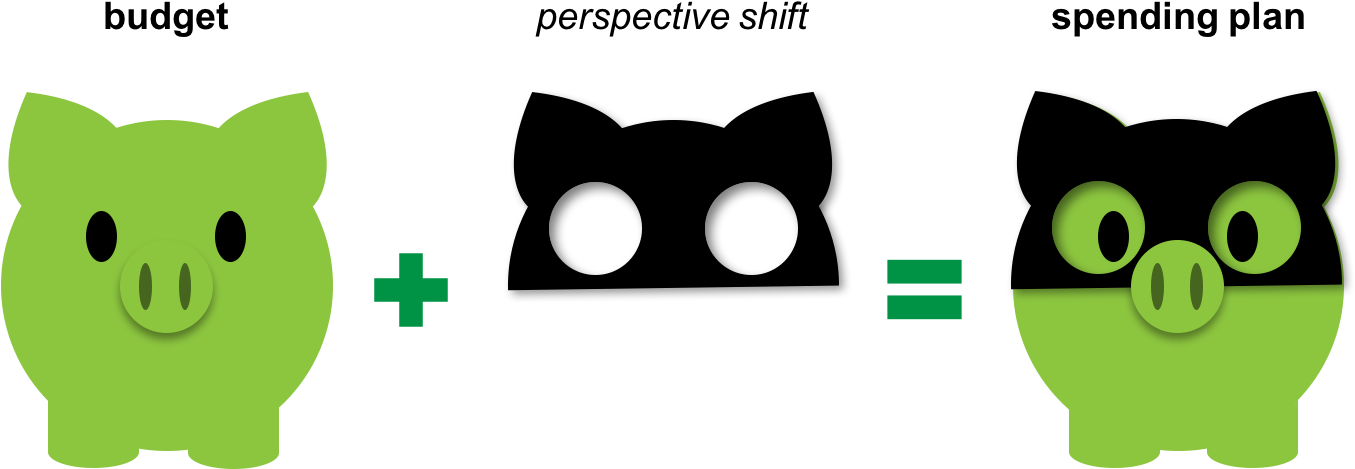 Budget Clipart Spending Plan - System (1354x489)