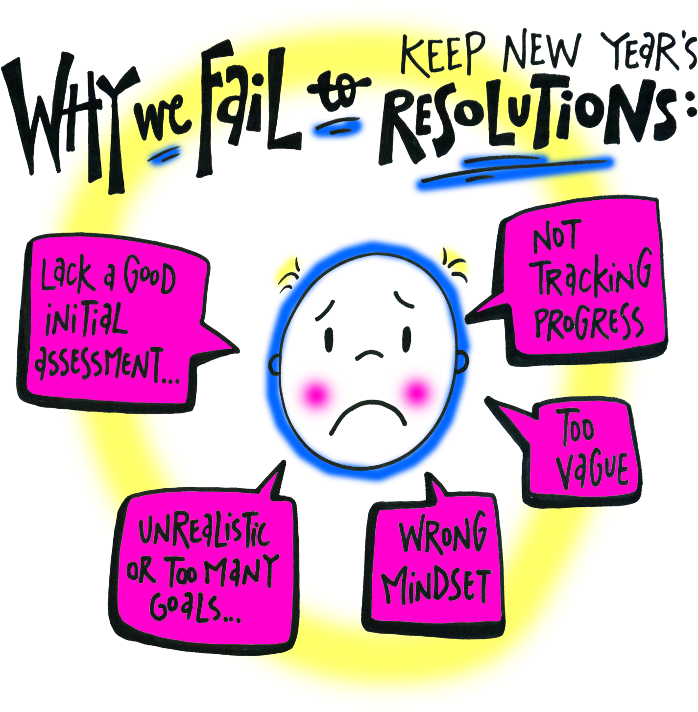 Drawings By Melinda Walker One Squiggly Line Visual - Drawings By Melinda Walker One Squiggly Line Visual (1600x1600)