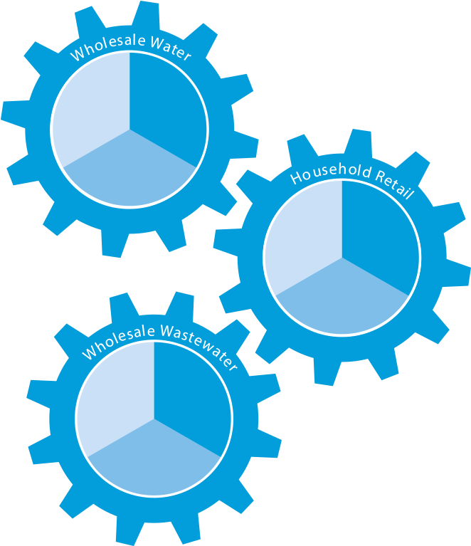The Fourth Price Control, Non-household Retail, Is - Circle (768x768)