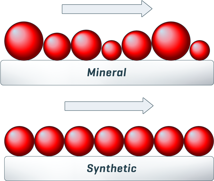 180518 Mineral Vs Synthetic - Circle (835x709)