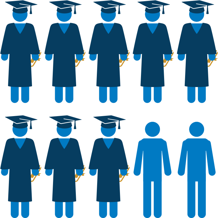 More Than 8 In 10 Student-athletes At Division I Schools - Ros Got (1187x764)